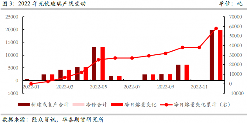 光伏下一個卡脖子環(huán)節(jié)：該材料將嚴重供不應求！