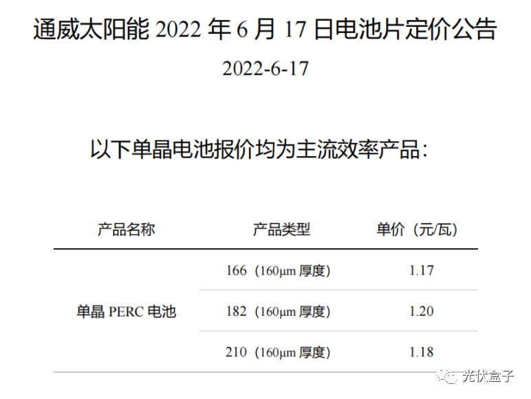 硅料19連漲！市場需求旺盛，短期內(nèi)光伏組件降價渺茫