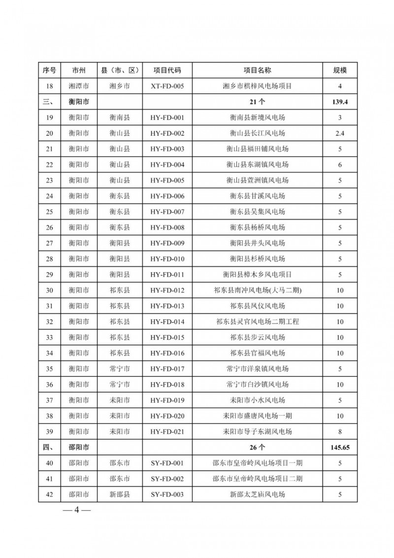 湖南：風(fēng)光項目批復(fù)后半年內(nèi)開工，否則文件作廢