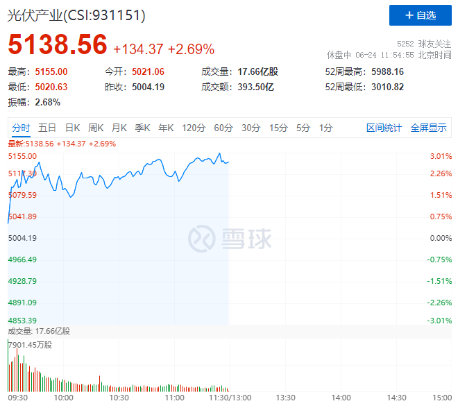 隆基綠能HJT再破世界記錄引爆光伏板塊，HJT概念股全線大漲！