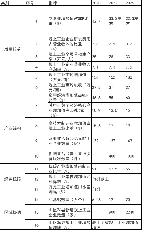 浙江富陽區(qū)：鼓勵(lì)工業(yè)廠房、園區(qū)開展屋頂光伏應(yīng)用 力爭工業(yè)新建標(biāo)準(zhǔn)廠房屋頂光伏全覆蓋