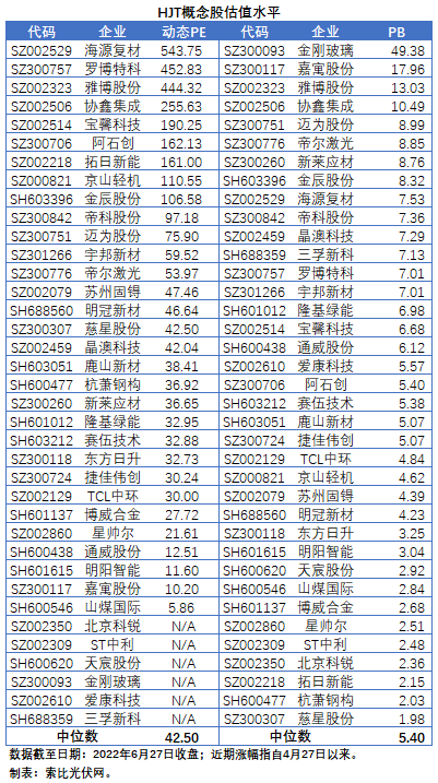 HJT概念股持續(xù)熱炒，這四個問題需要拎拎清楚！
