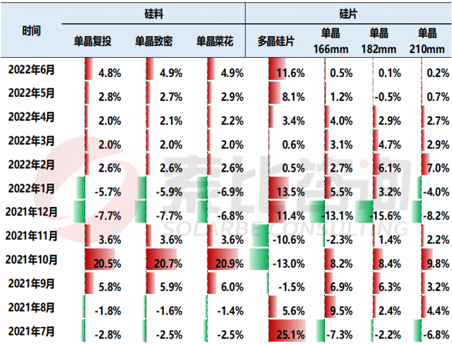 【索比分析】硅料價(jià)格不可預(yù)測(cè)，但可以做好準(zhǔn)備