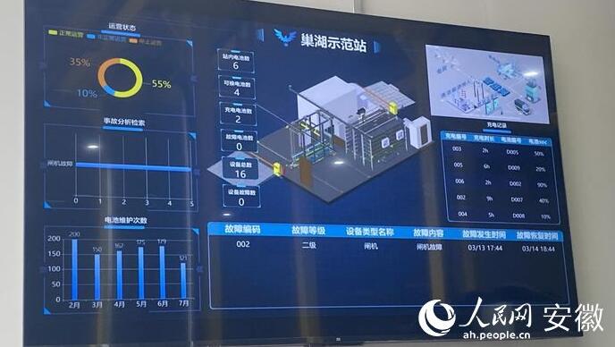 國內(nèi)首座“車、站、電、網(wǎng)”四位一體商用車綜