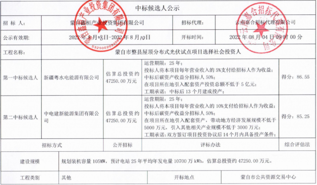 云南蒙自分布式光伏整縣推進(jìn)：105MW配套5億產(chǎn)業(yè)、5%項(xiàng)目營(yíng)收、50%碳收益