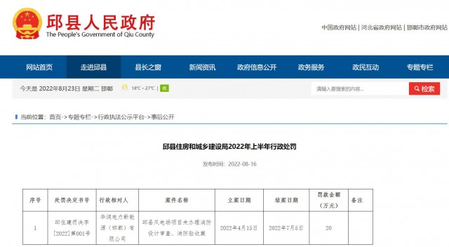 華潤電力邱縣風電場項目因未辦理消防設計審查、消防驗收被罰20萬元