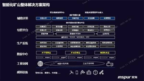 構(gòu)筑智慧礦山基座，浪潮云海超融合助力西北某礦業(yè)集團轉(zhuǎn)型升級