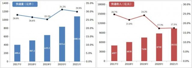 2000萬(wàn)㎡！中國(guó)郵政瞄準(zhǔn)光伏！“光伏+郵件中心”即將大爆發(fā)！