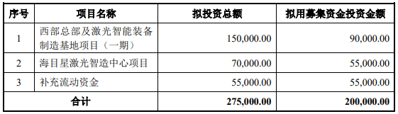 70億訂單在手！這家公司擬20億加碼光伏設(shè)備/動(dòng)力電池項(xiàng)目