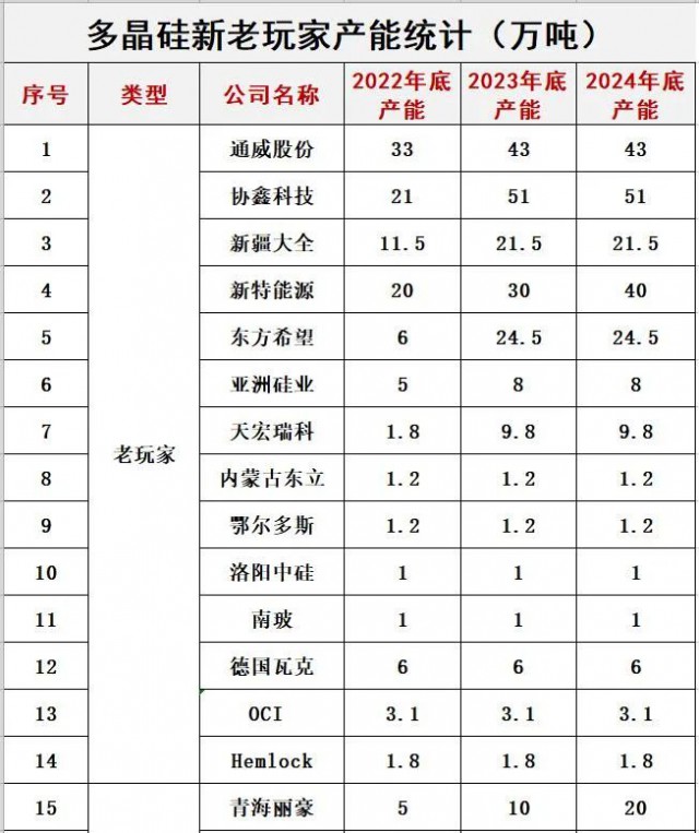 預(yù)警！光伏內(nèi)卷已瘋狂！
