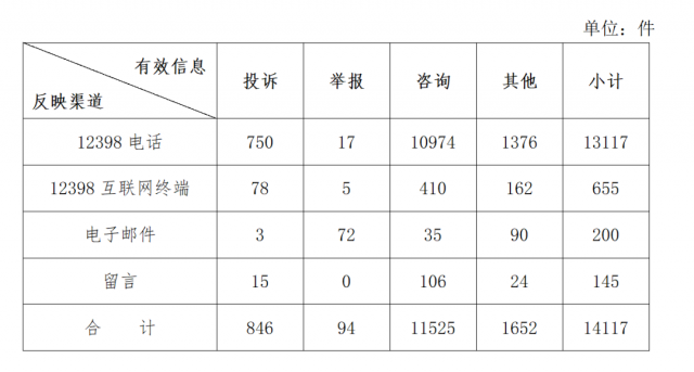 分布式光伏不給并網(wǎng)？補(bǔ)貼發(fā)放和電費(fèi)結(jié)算慢？國家能源局通報(bào)來了