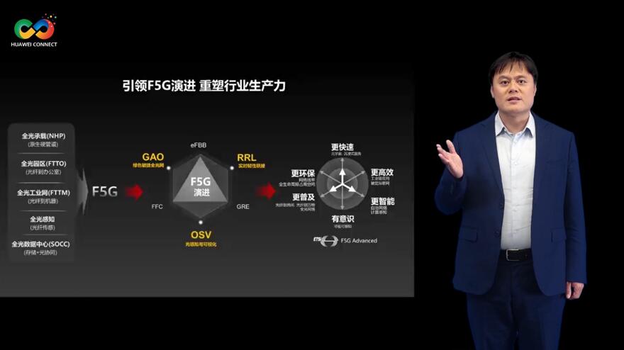 華為深耕行業(yè)場(chǎng)景，積極推進(jìn)F5G演進(jìn)