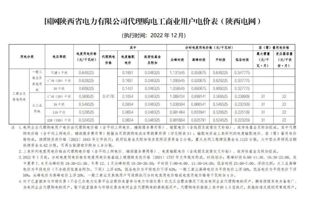 2022年12月全國電網(wǎng)代理購電價(jià)格發(fā)布，最大峰谷電價(jià)差1.28元/kWh！