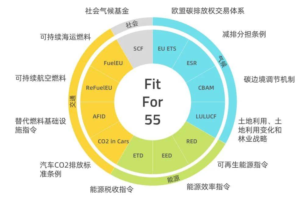 歐盟碳關(guān)稅提前實施，中國將遭圍剿?