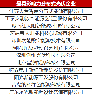 火了一整年的分布式光伏 這份優(yōu)秀企業(yè)名單你值得擁有！