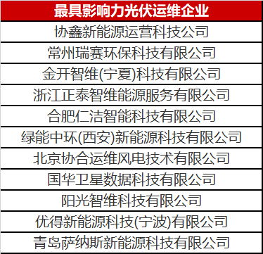 當(dāng)光伏電站遇到了智能運(yùn)維，奇跡發(fā)生了！