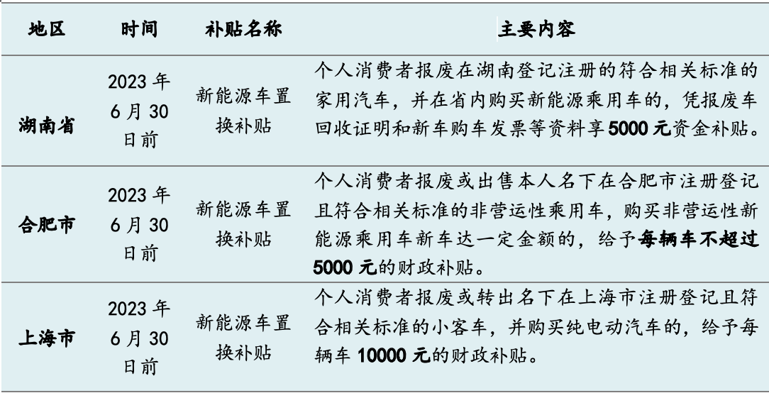 今年十余省市發(fā)“購車紅包”：總額超5億，新能源補(bǔ)貼過萬元