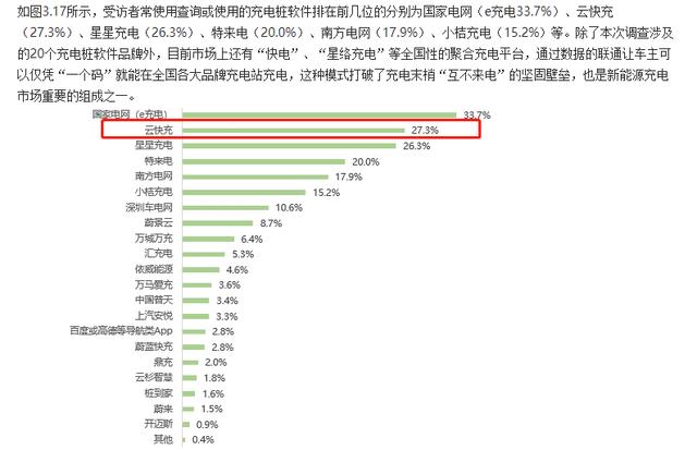 云快充充電網(wǎng)絡(luò)賦力，新能源車主輕松出游