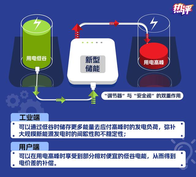 新型儲(chǔ)能，身邊的能源“搬運(yùn)工”