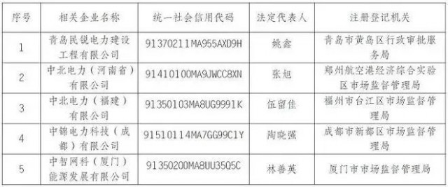 央企“打假”名單出爐，新能源領域成重災區(qū)