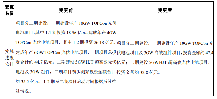 調(diào)整！海源復(fù)材擬變更15GW N型電池及3GW組件項(xiàng)目