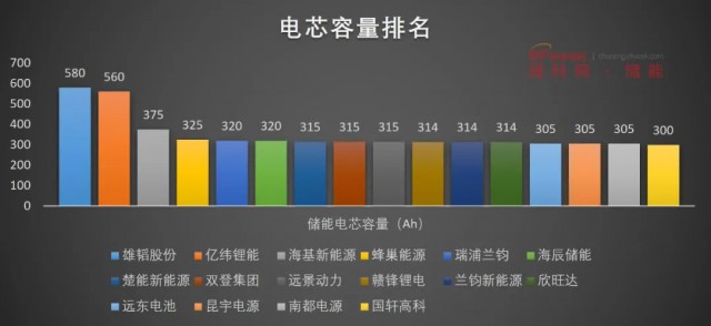 磷酸鐵鋰電池，大容量儲(chǔ)能之路走不通？