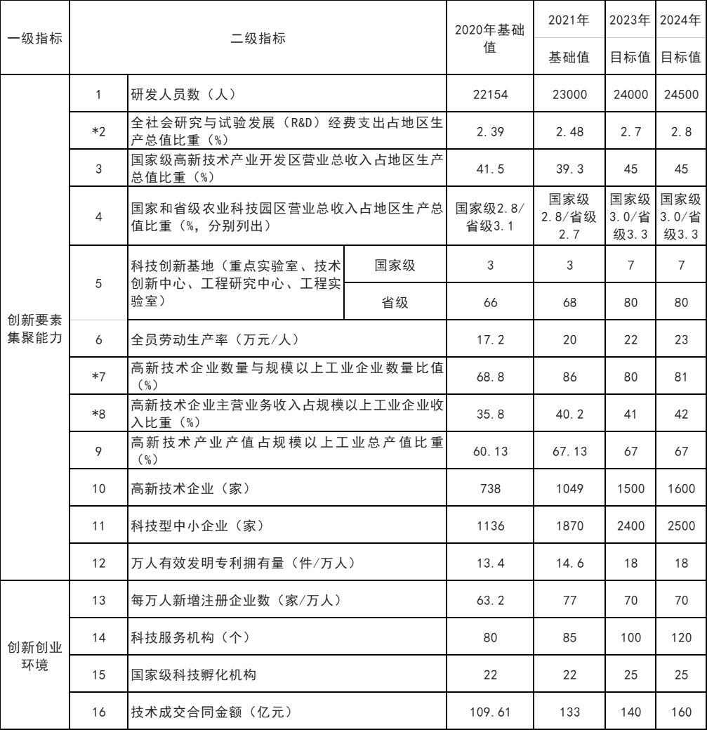 山東威海：打通核電、海上風(fēng)電、海上光伏等能源的上下游產(chǎn)業(yè)鏈