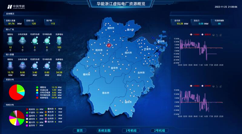 實(shí)現(xiàn)“源網(wǎng)荷儲”靈活高效互動，虛擬電廠已成不二之選