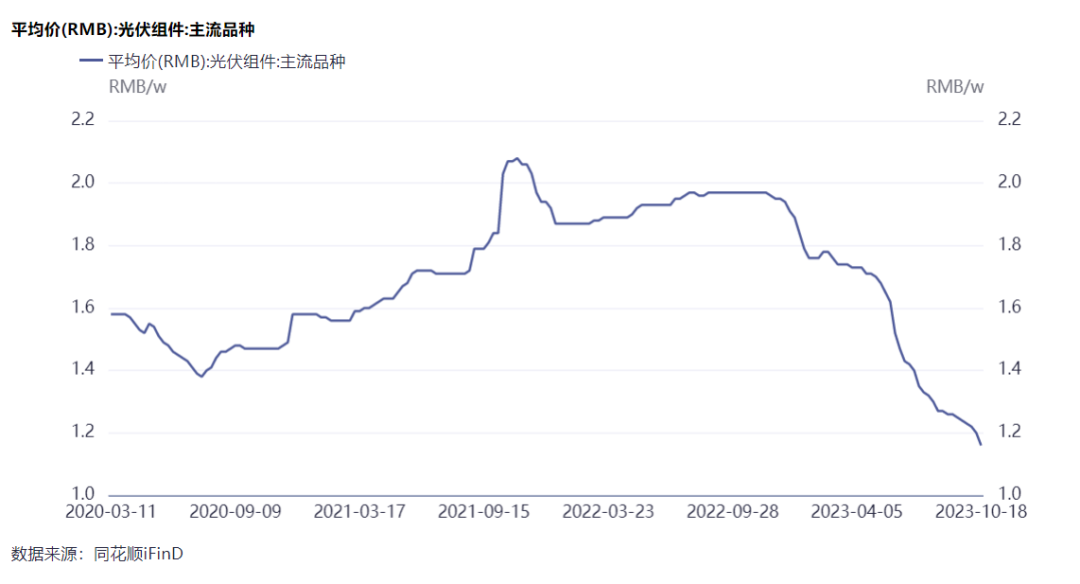 隆基綠能劉玉璽：光伏洗牌開(kāi)始！60%~70%的企業(yè)或被淘汰
