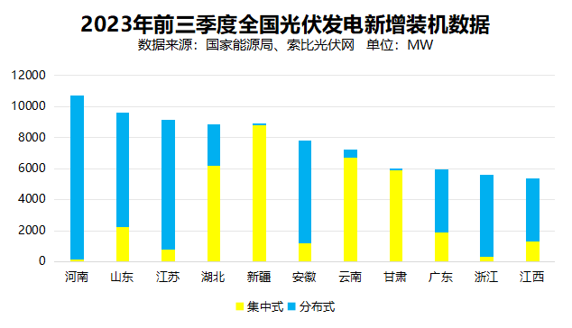 戶用光伏累計(jì)裝機(jī)超百GW，為鄉(xiāng)村振興、能源轉(zhuǎn)型持續(xù)提供綠色動力