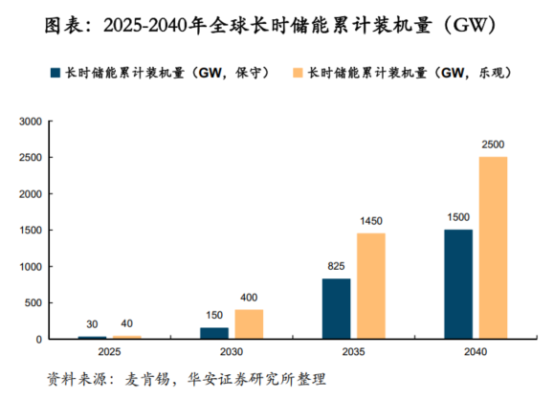 鋰電價格戰(zhàn)愈演愈烈，液流電池助力中國儲能再上新臺階