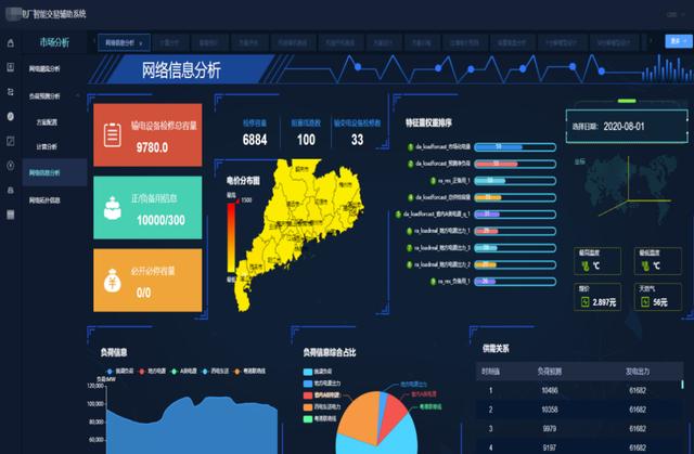 清大科越釋放電力市場(chǎng)潛能，智能報(bào)價(jià)輔助決策系統(tǒng)添動(dòng)力