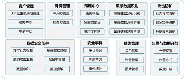 發(fā)揮數(shù)據(jù)要素乘數(shù)效應(yīng)，網(wǎng)御星云助力數(shù)據(jù)交易流通安全保障