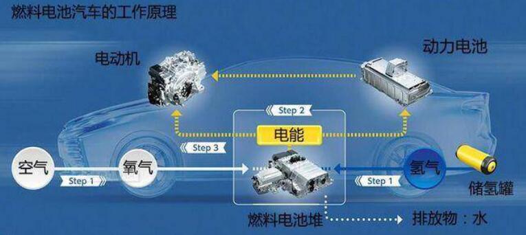 比亞迪獲氫能領域關鍵專利，新能源汽車再次升維競爭