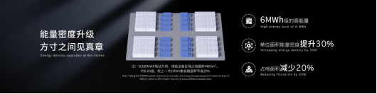 寧德時代發(fā)布全球首款5年零衰減、6.25兆瓦時高能量的儲能系統—天恒