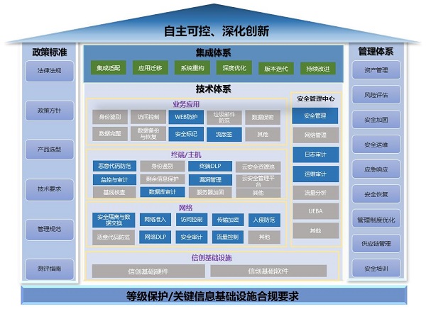 《2023網(wǎng)信自主創(chuàng)新調(diào)研報(bào)告》發(fā)布，網(wǎng)御星云助力網(wǎng)安產(chǎn)業(yè)自主創(chuàng)新之路