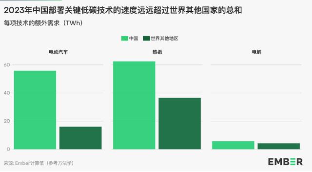 地球能源史轉(zhuǎn)折點(diǎn)：全球30%電力來(lái)自可再生能源，中國(guó)作出巨大貢獻(xiàn)
