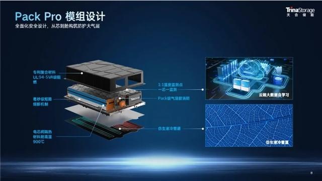 天合儲能工商業(yè)儲能系統(tǒng)Potentia藍(lán)海2，一站式內(nèi)置防護(hù)體系